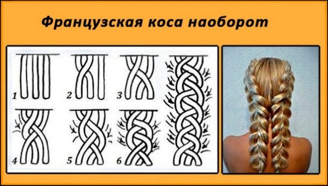 Схема плетения