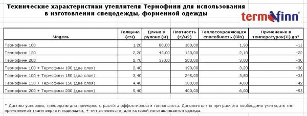 технические характеристики утеплитель термофин