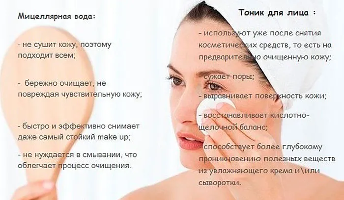 Мицеллярная вода и тоник – в чем разница?