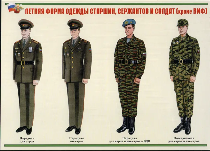 Парадная форма