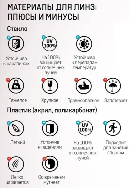 Материалы для линз - плюсы и минусы