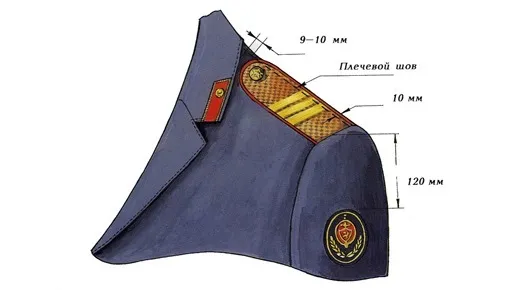 Инструкции по проведению соревнований