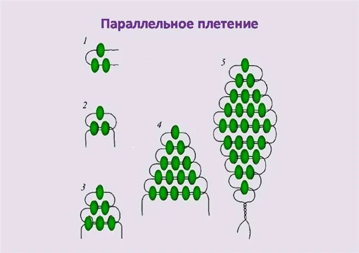 Иллюстрация: параллельное плетение, схема.