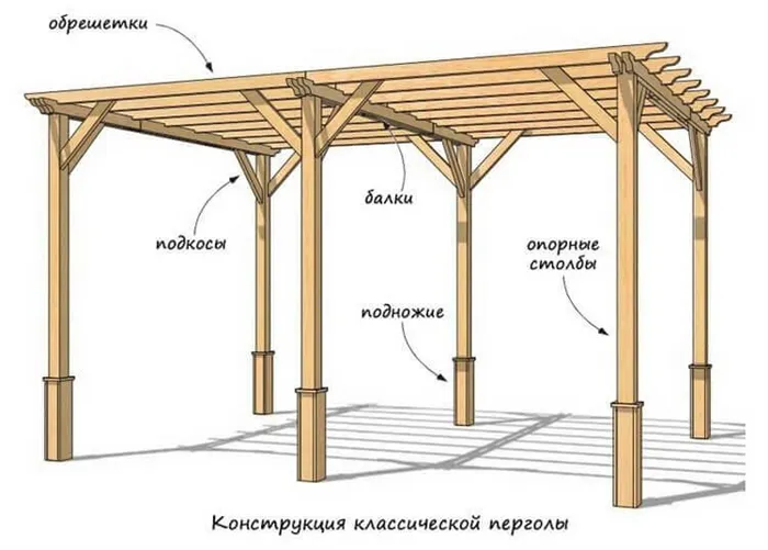 Чертеж классической деревянной перголы