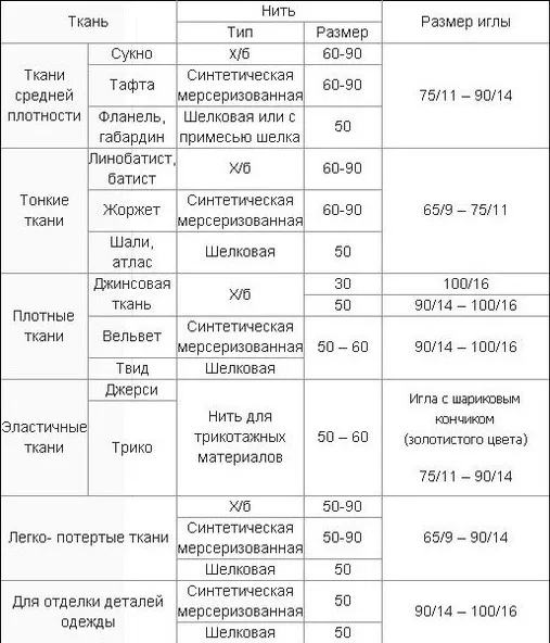 Схема иглы и нити