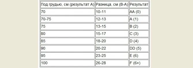 Размерная сетка бюстгальтера