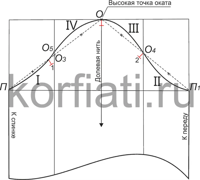 Подайте управляющие сигналы на рукав Oaklead Sleeve