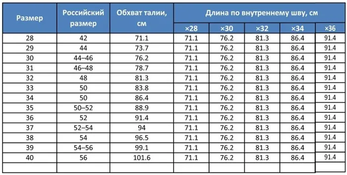 Как отрегулировать мужские джинсы