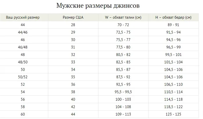Как отрегулировать мужские джинсы