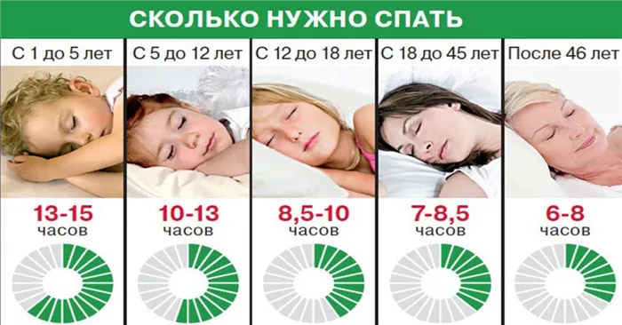 Характер сна
