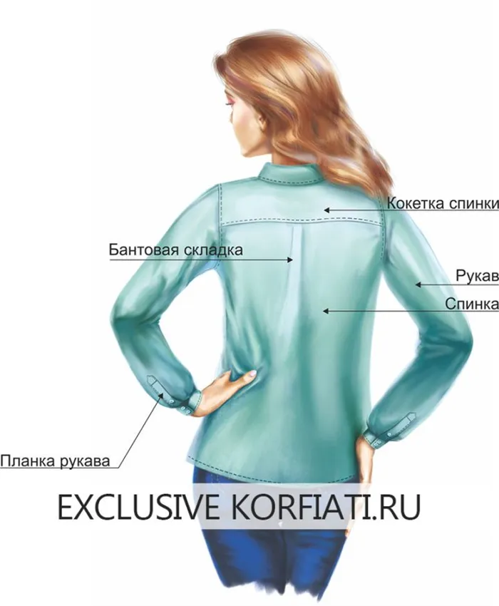 Задняя деталь рубашки