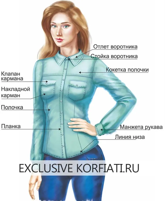 Дизайн деталей рубашки