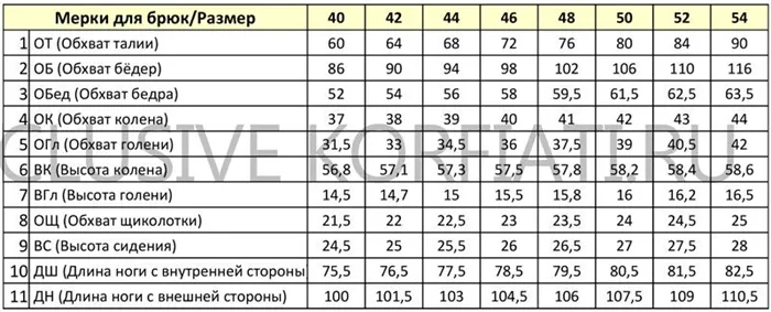 Таблица женских мерок для брючных изделий на типовую фигуру