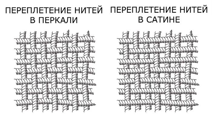 Основное отличие – переплетение нитей