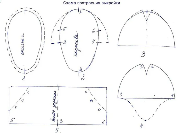 Проектирование обуви для куклы