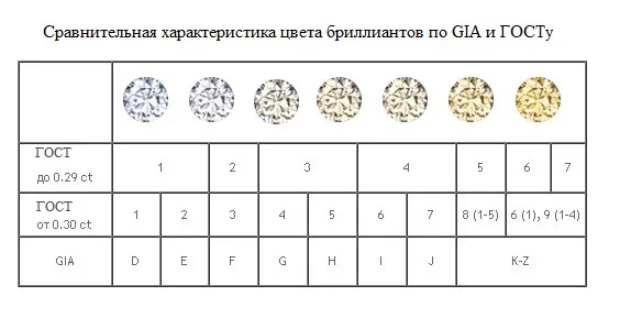 Гиа и стилизованные цвета бриллиантов