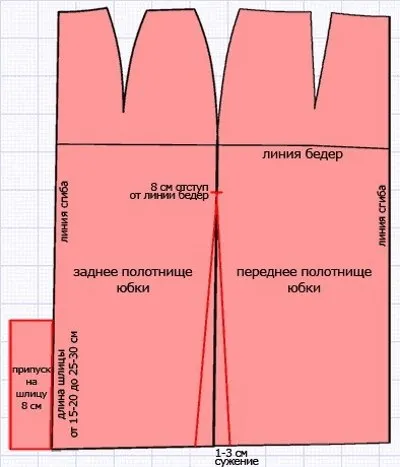 Юбка-карандаш. Выкройка, пошаговая инструкция по шитью.
