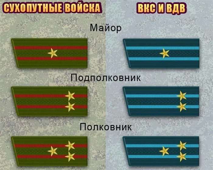 Российские военные погоны и звания