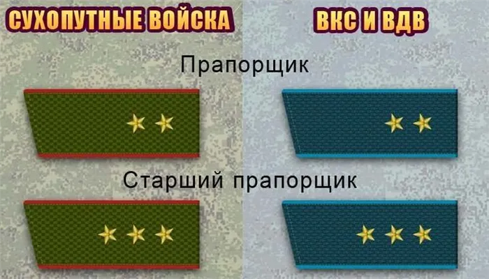 Российские военные погоны и звания