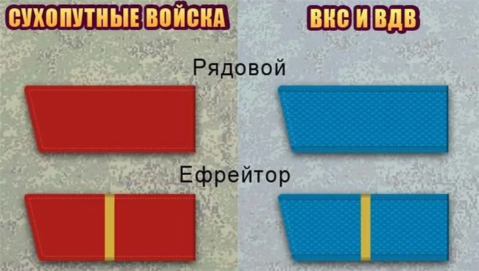 Российские военные погоны и звания